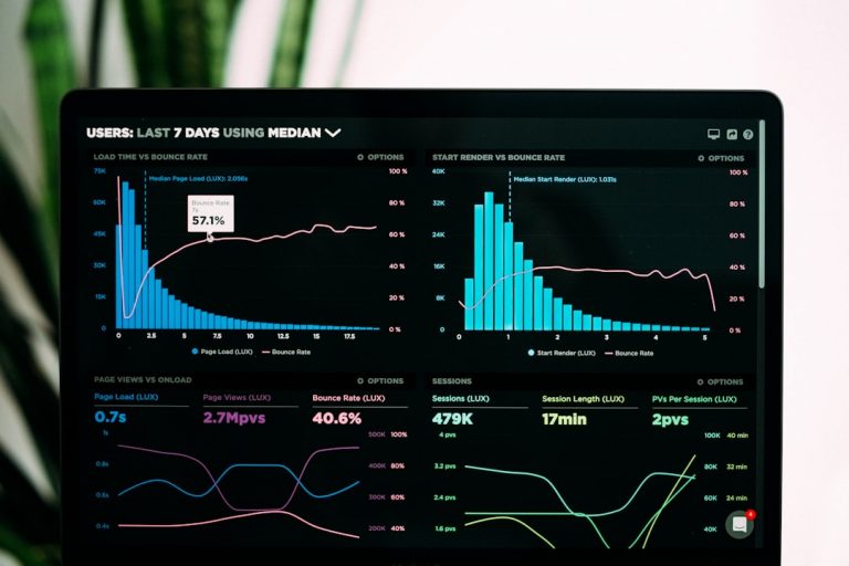 Monitor showing an analytics dashboard with bar and line charts, metrics like page load, bounce rate, and sessions on a dark UI.