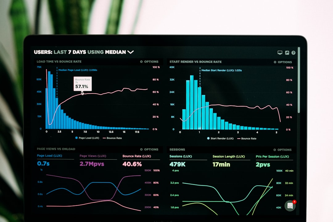 Monitor showing an analytics dashboard with bar and line charts, metrics like page load, bounce rate, and sessions on a dark UI.